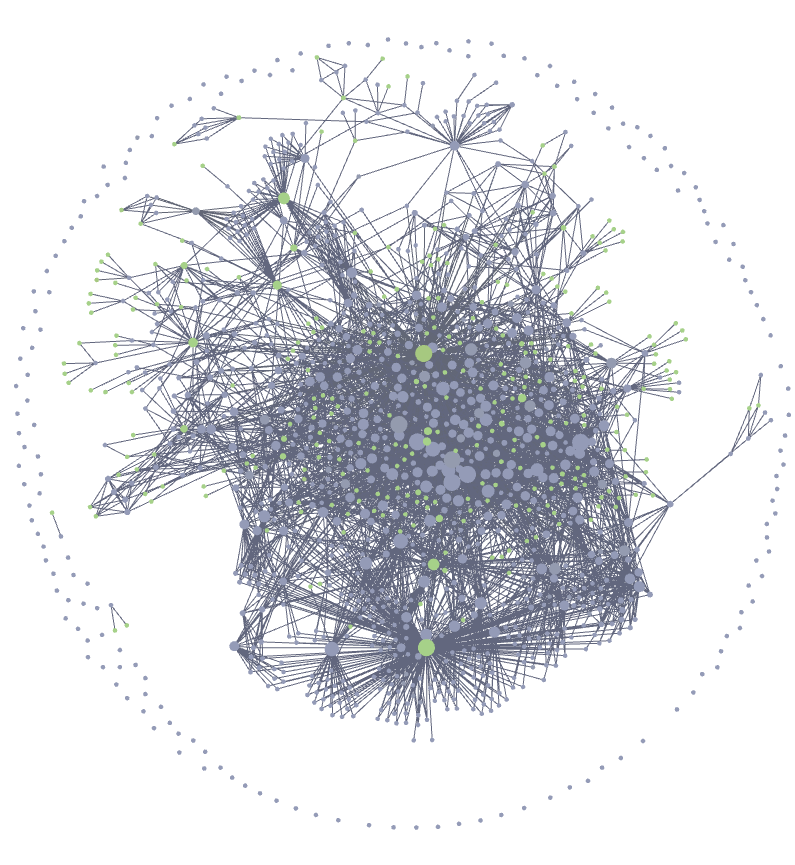 Obsidian graph view of the vault: a dense core of interlinked notes with an outer ring of orphan files