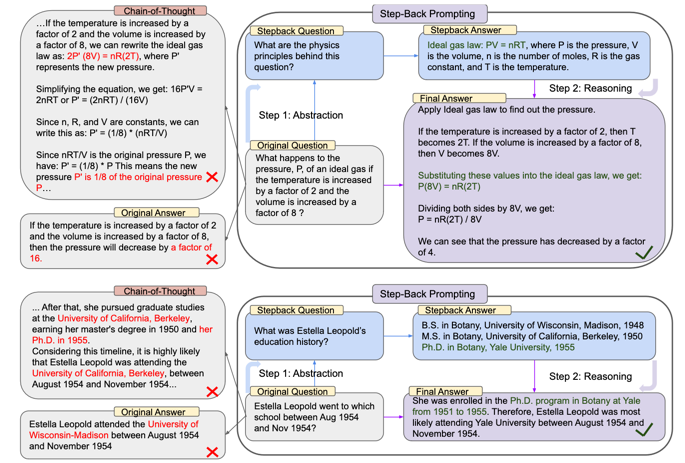 Visual Example of Step back prompting