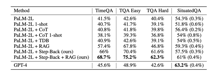 Results of the paper